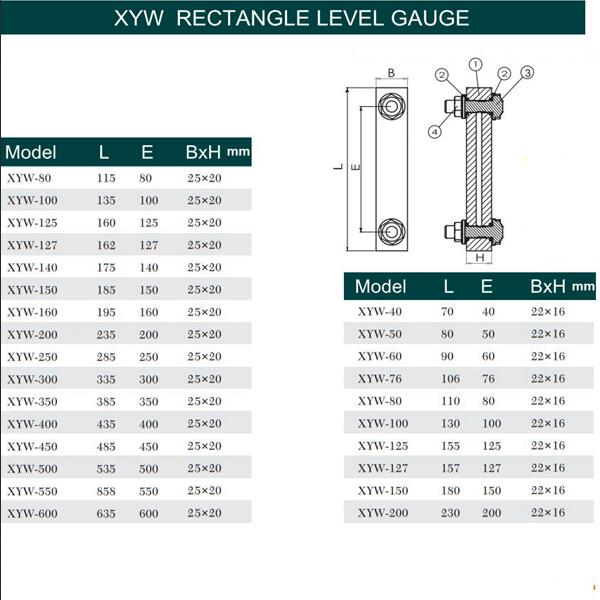 Indicateurs de niveau de liquide en acrylique et en polycarbonate à visser pour équipements hydrauliques